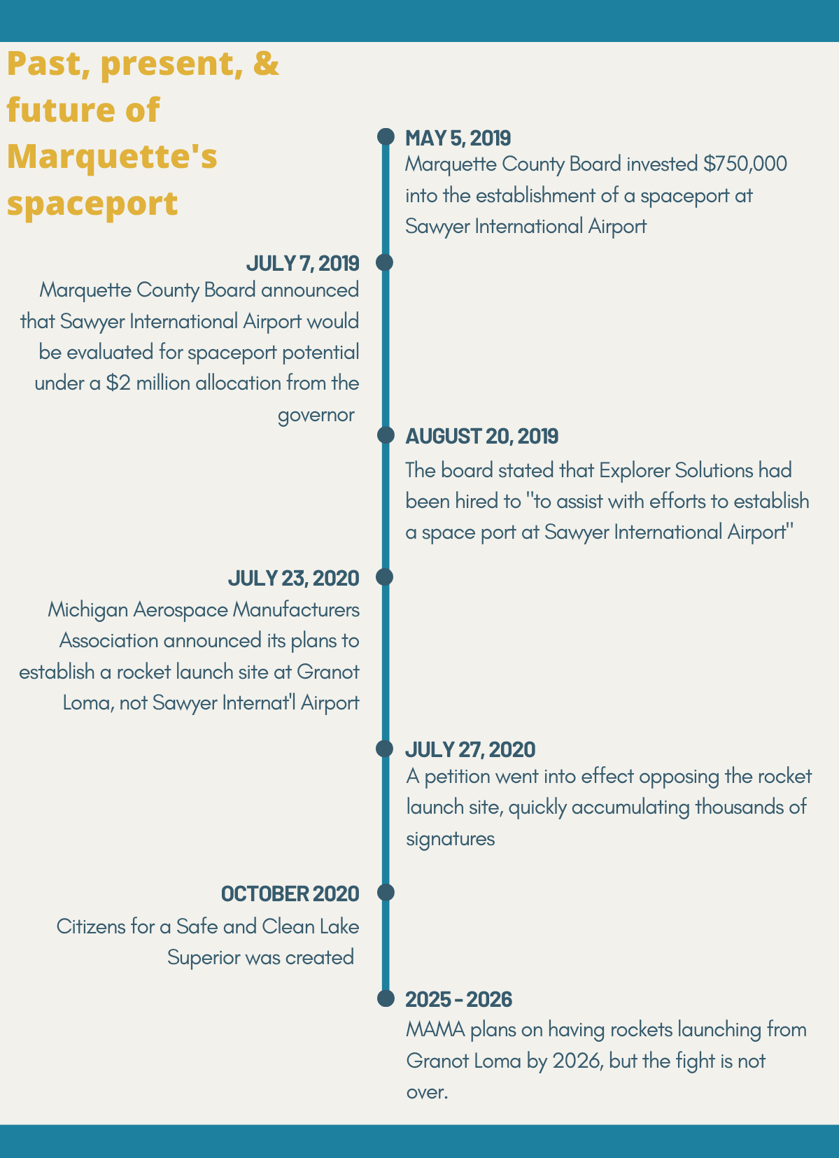 Timeline Infographic (800 × 2000px) (1200 × 2000px)